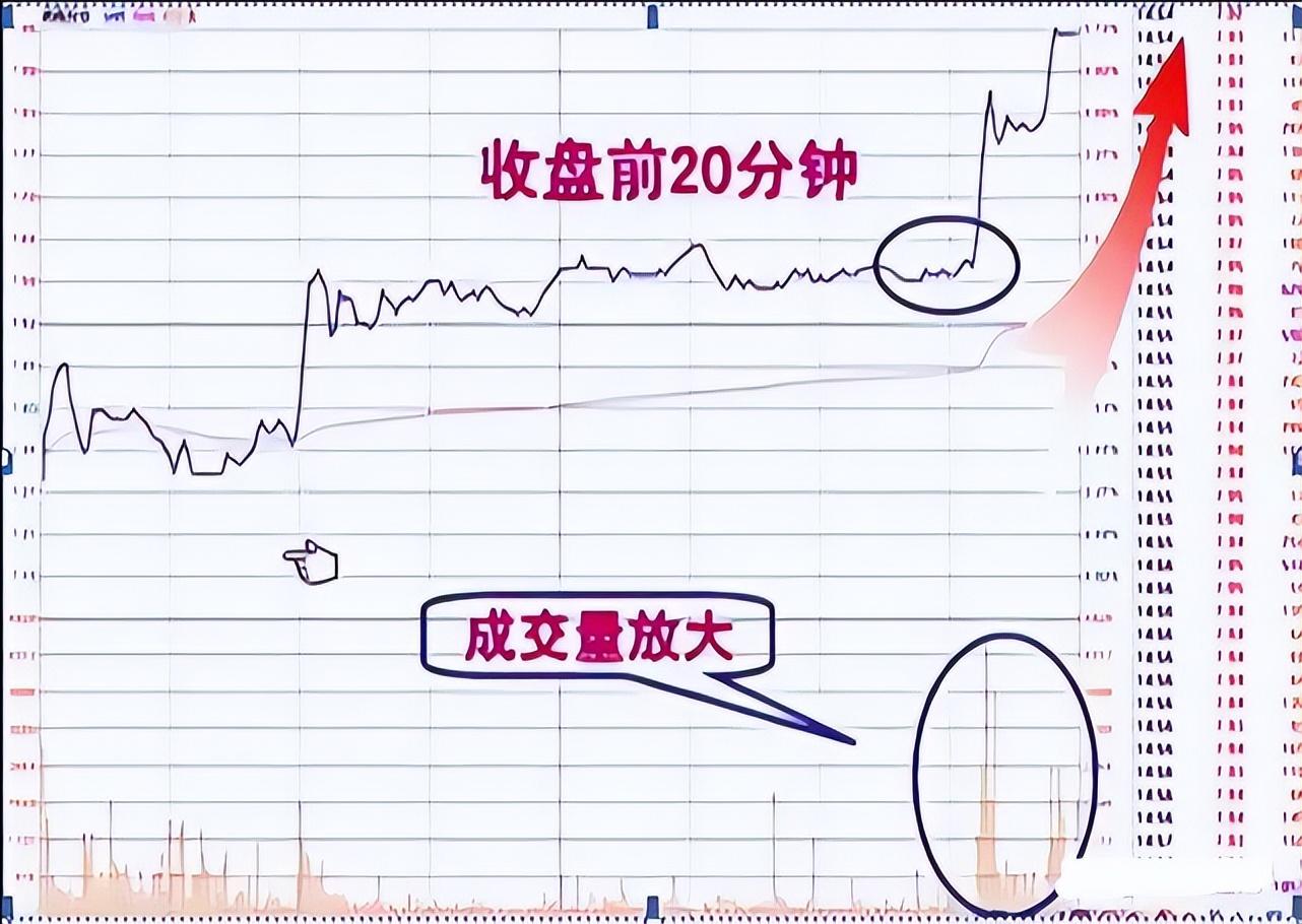 中国股市拿出平等的心态来看市场做趋势的朋友你将盈利不断