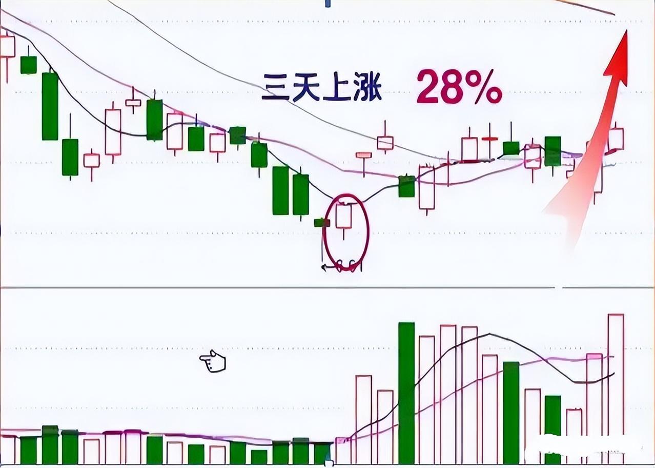中国股市拿出平等的心态来看市场做趋势的朋友你将盈利不断