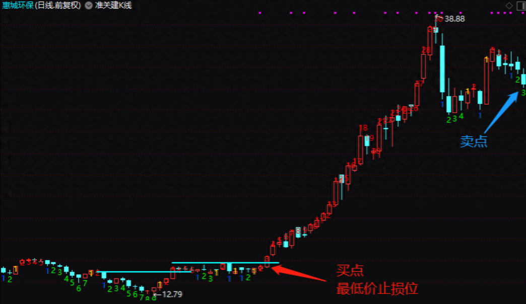 中国股市拿出平等的心态来看市场做趋势的朋友你将盈利不断