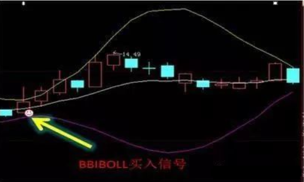 一位十年韭菜突然暴利直言只看一个指标成功率极高有缘者悟之