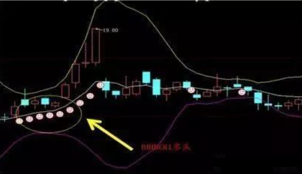 一位十年韭菜突然暴利直言只看一个指标成功率极高有缘者悟之