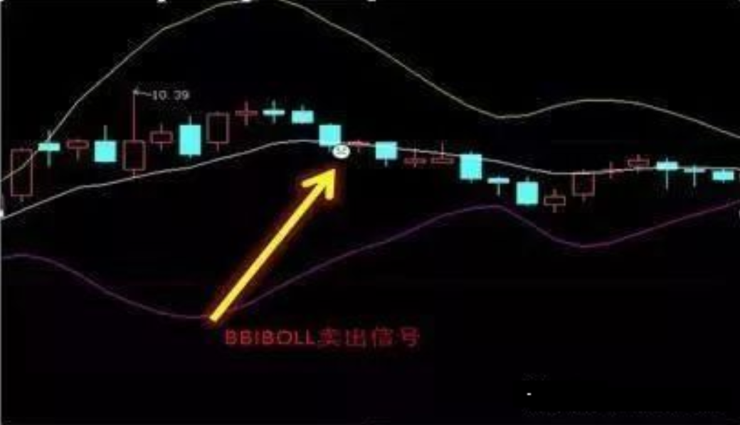 一位十年韭菜突然暴利直言只看一个指标成功率极高有缘者悟之