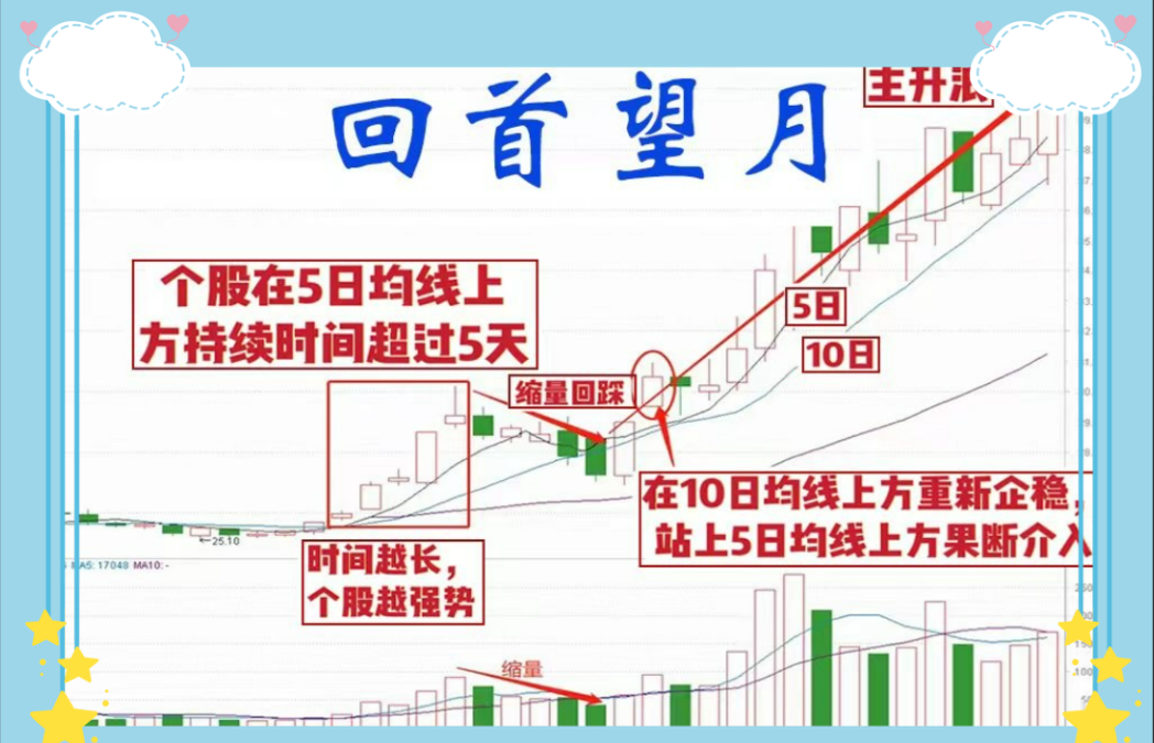 一位十年韭菜突然暴利直言只看一个指标成功率极高有缘者悟之