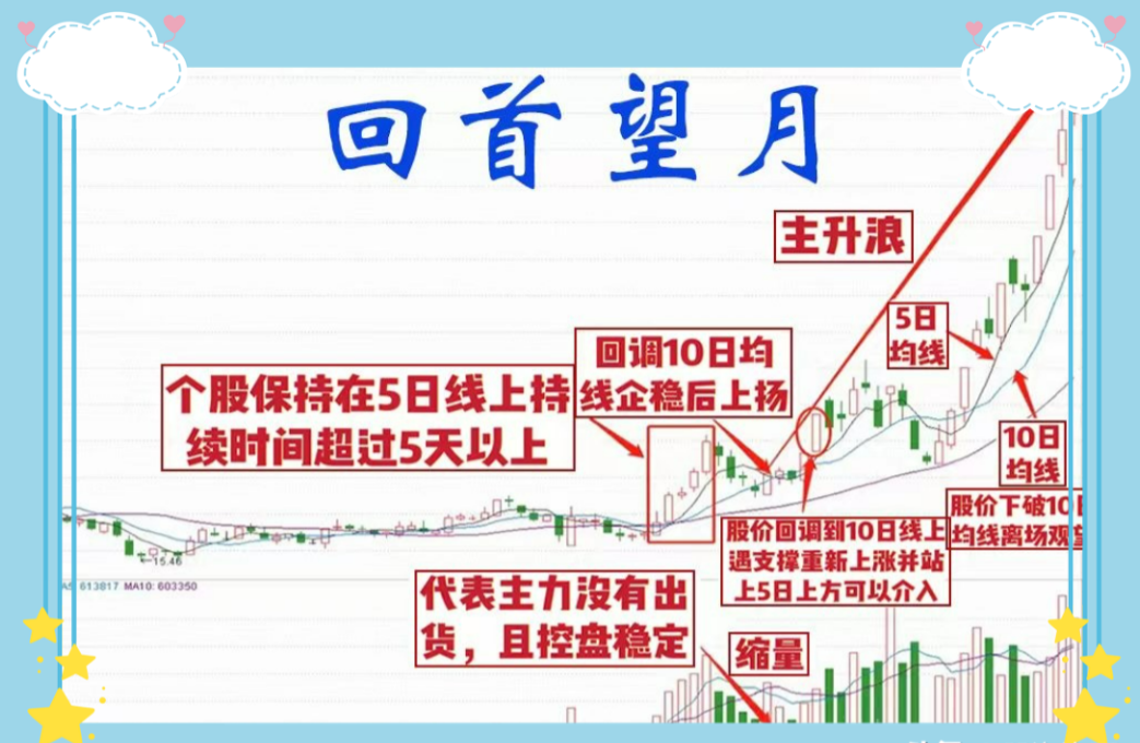 一位十年韭菜突然暴利直言只看一个指标成功率极高有缘者悟之