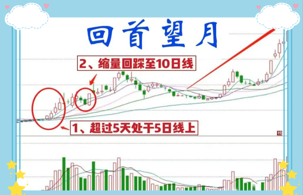 一位十年韭菜突然暴利直言只看一个指标成功率极高有缘者悟之