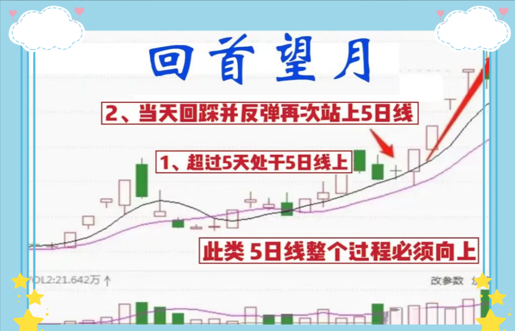 一位十年韭菜突然暴利直言只看一个指标成功率极高有缘者悟之