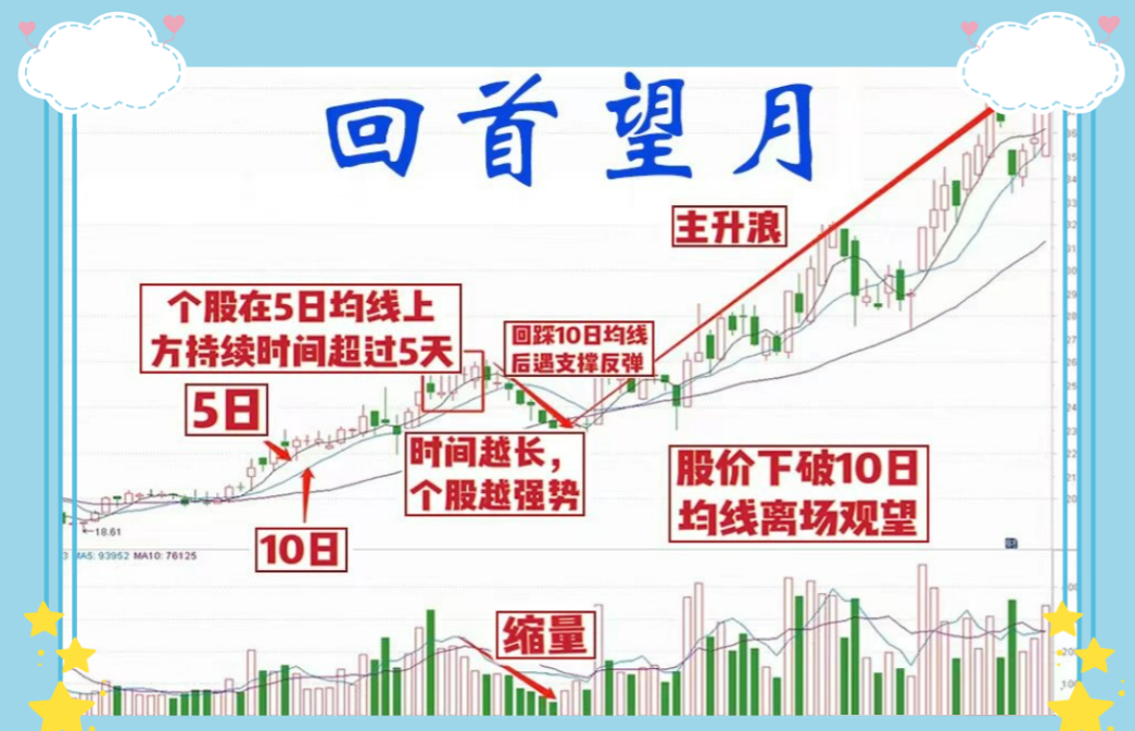 一位十年韭菜突然暴利直言只看一个指标成功率极高有缘者悟之