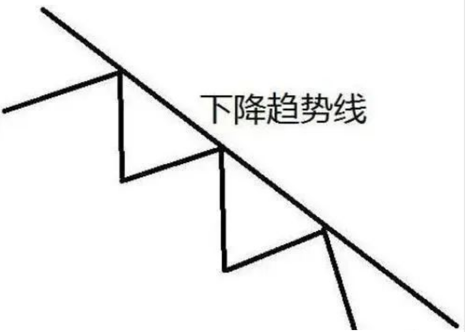写给散户们的一纸金言只需看透市场的本质即可稳定复利谨记！