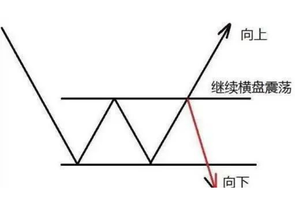 写给散户们的一纸金言只需看透市场的本质即可稳定复利谨记！