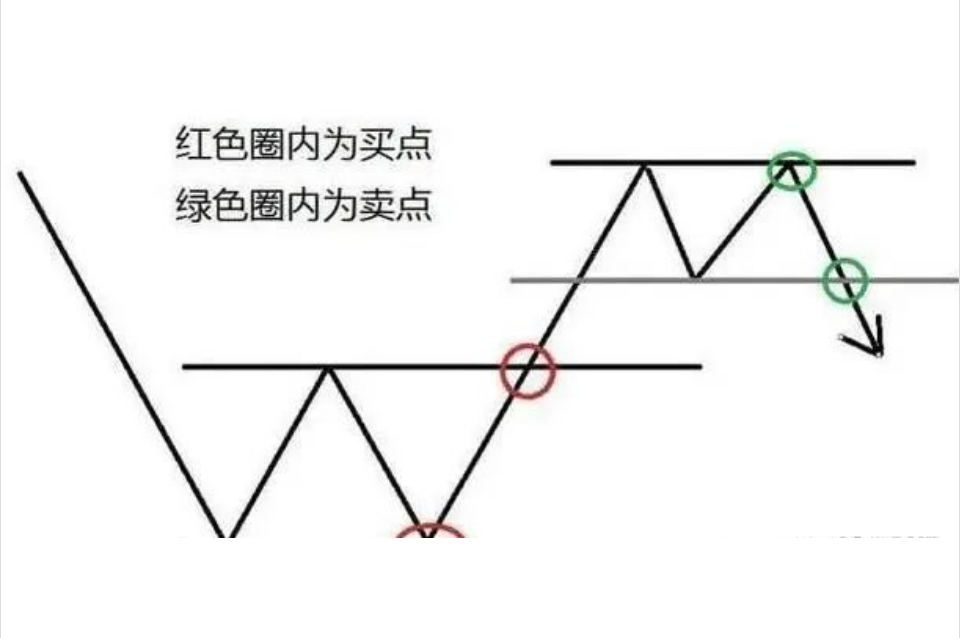 写给散户们的一纸金言只需看透市场的本质即可稳定复利谨记！