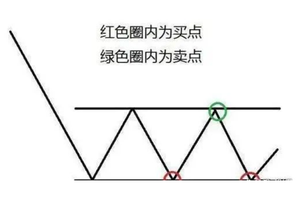 写给散户们的一纸金言只需看透市场的本质即可稳定复利谨记！