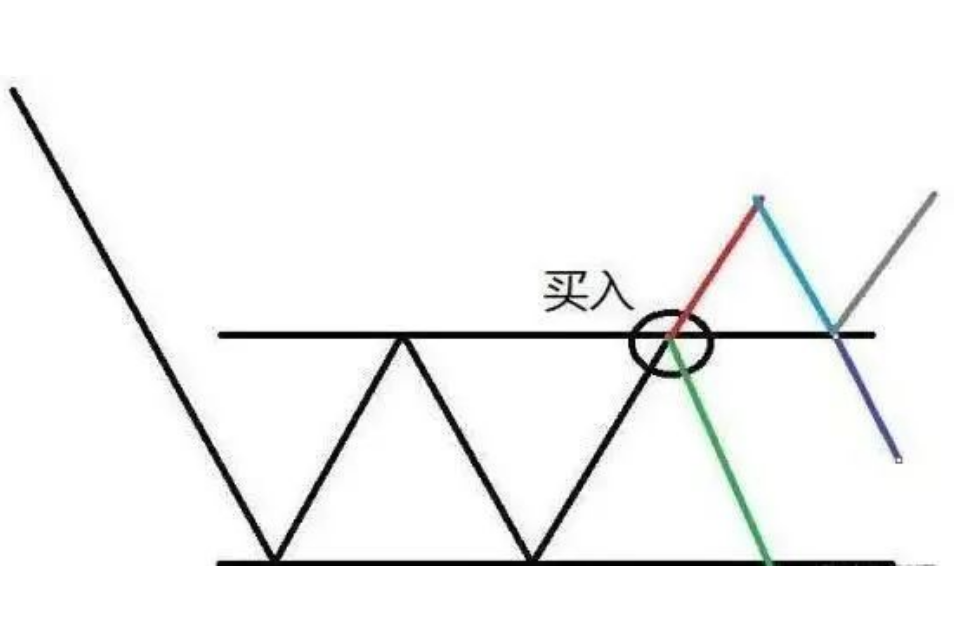 写给散户们的一纸金言只需看透市场的本质即可稳定复利谨记！