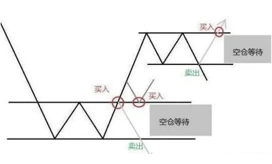 写给散户们的一纸金言只需看透市场的本质即可稳定复利谨记！