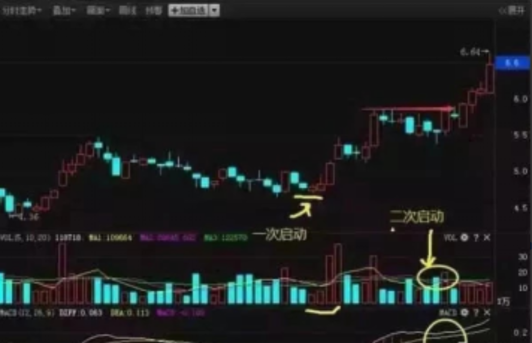 三年内从亏损70w到盈利600w只因我悟透MACD操盘必杀绝技