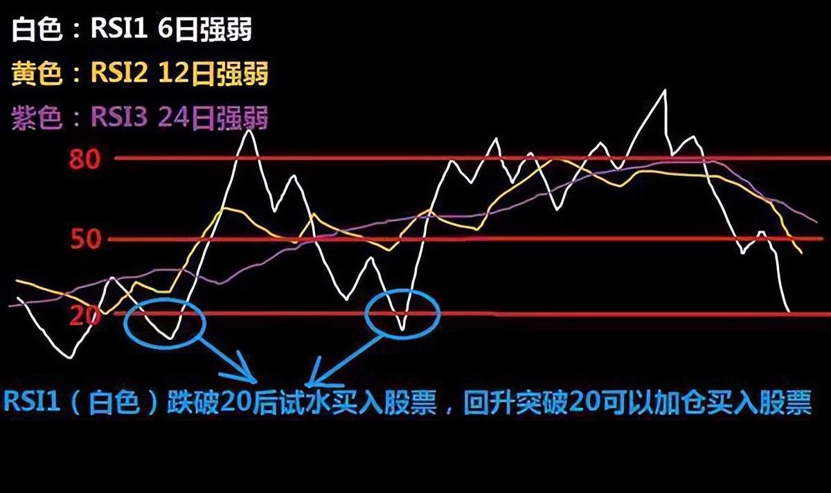 从亏损175W到盈利780W只因牢记低于20满仓买高于80满仓卖