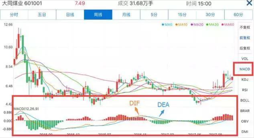 用我炒股十五年的经历告诉你如何在市场上长期稳定地复利谨记