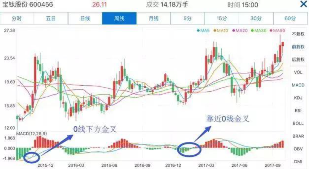 用我炒股十五年的经历告诉你如何在市场上长期稳定地复利谨记