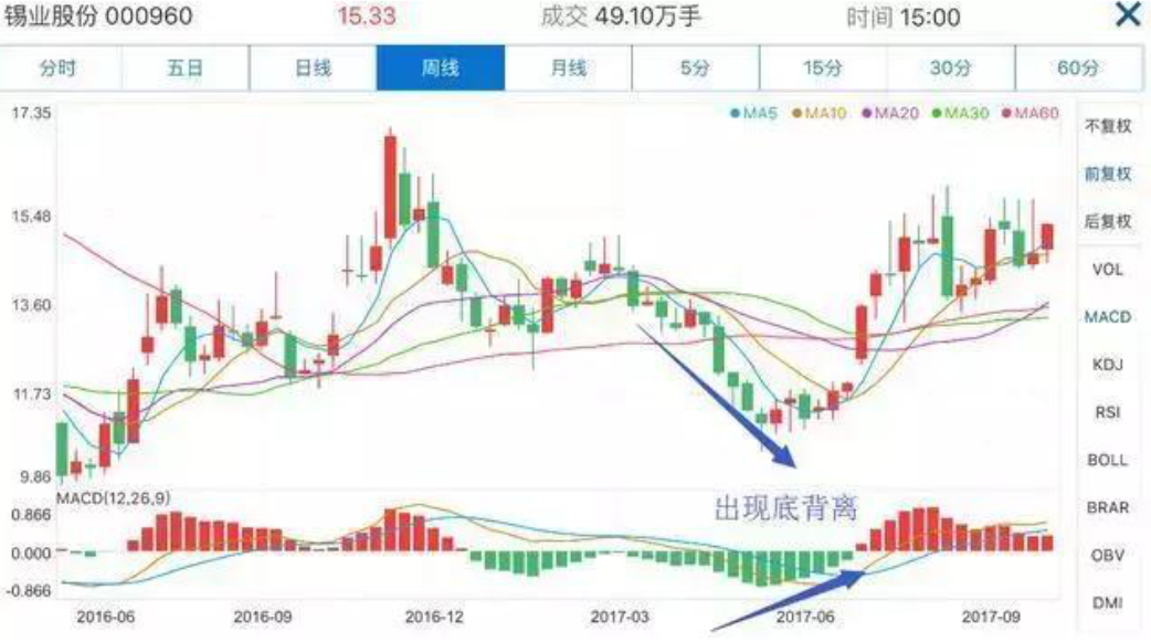 用我炒股十五年的经历告诉你如何在市场上长期稳定地复利谨记