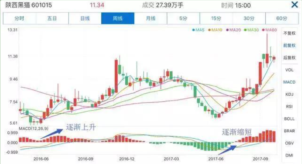 用我炒股十五年的经历告诉你如何在市场上长期稳定地复利谨记