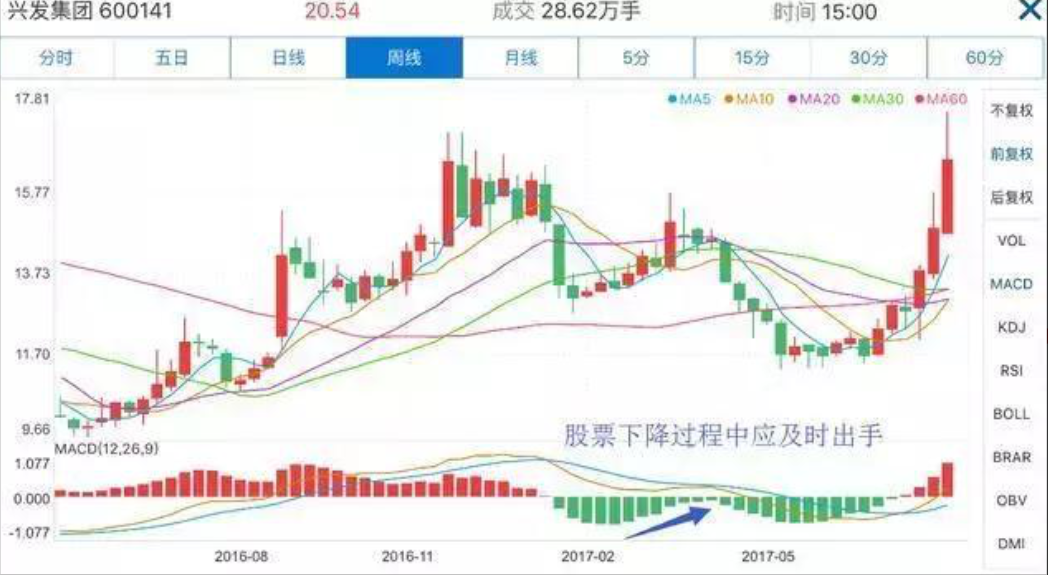 用我炒股十五年的经历告诉你如何在市场上长期稳定地复利谨记