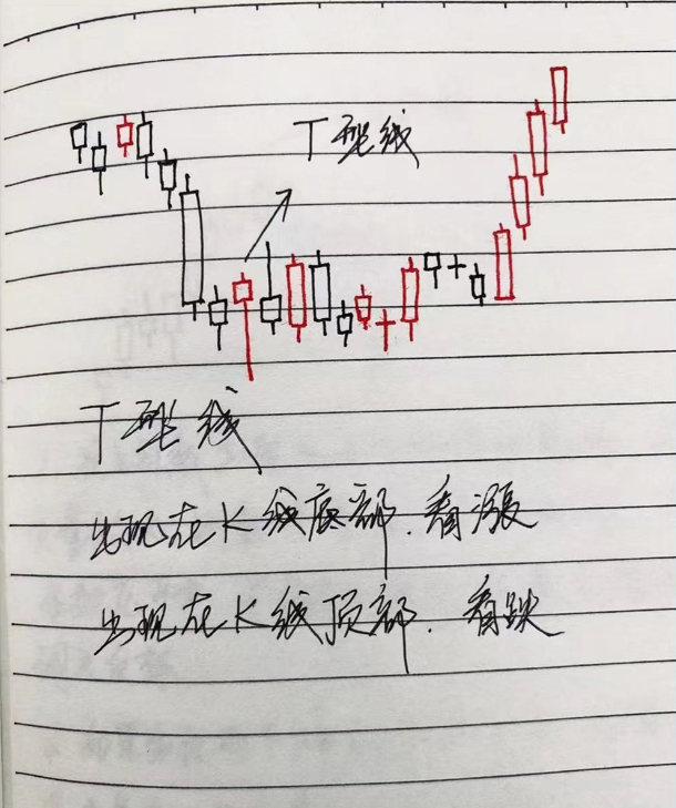 用我炒股十五年的经历告诉你如何在市场上长期稳定地复利谨记