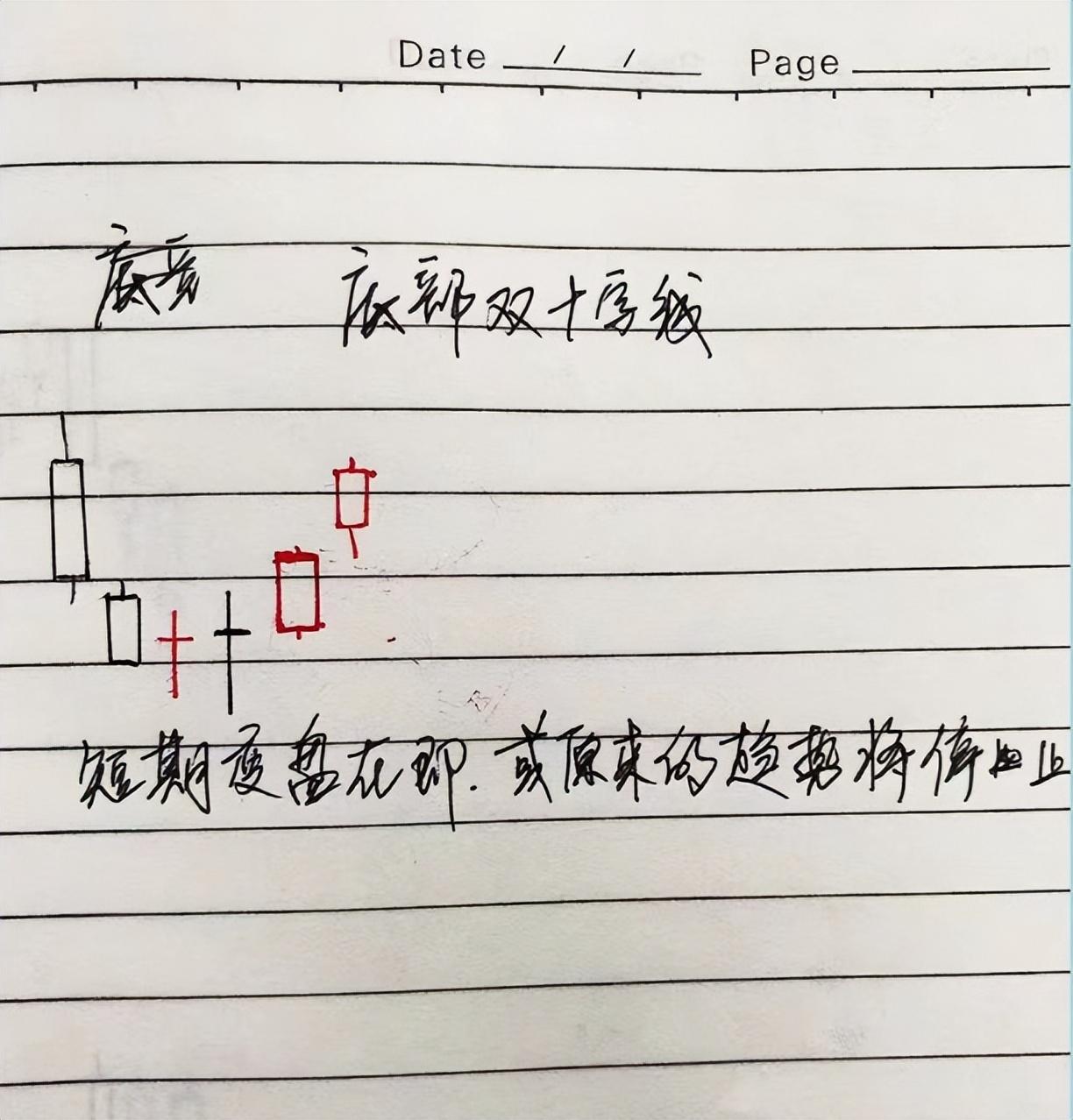 用我炒股十五年的经历告诉你如何在市场上长期稳定地复利谨记