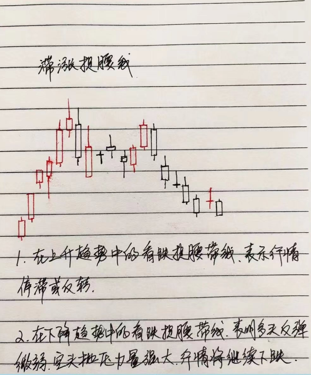 用我炒股十五年的经历告诉你如何在市场上长期稳定地复利谨记