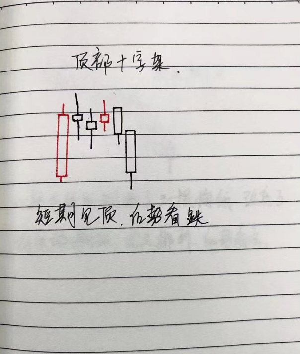 用我炒股十五年的经历告诉你如何在市场上长期稳定地复利谨记