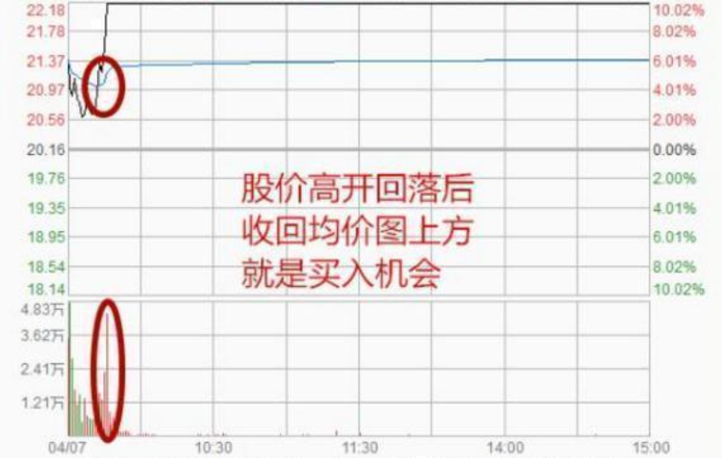中国股市真正能发大财的只有一种人最简单的方式去炒股最赚钱
