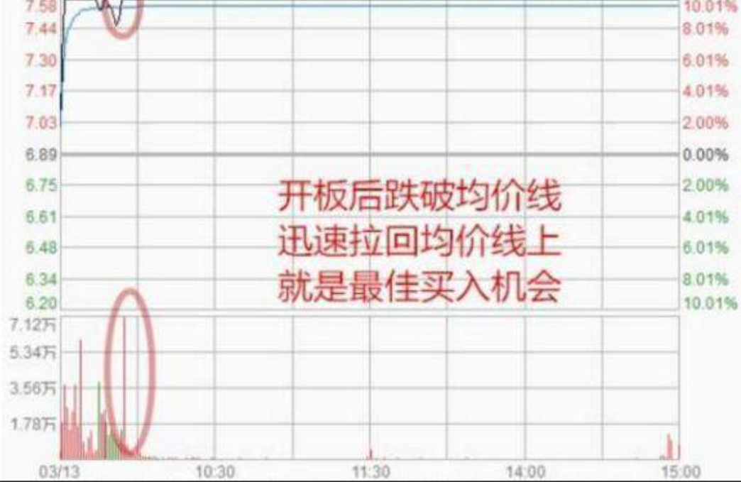 中国股市真正能发大财的只有一种人最简单的方式去炒股最赚钱
