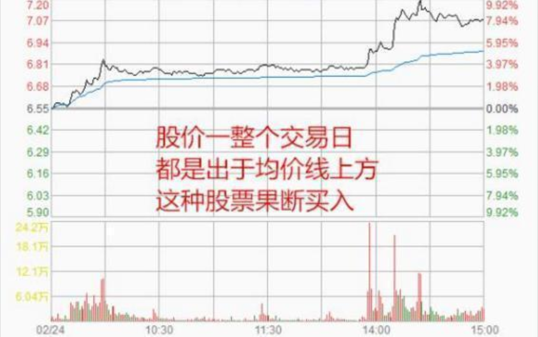 中国股市真正能发大财的只有一种人最简单的方式去炒股最赚钱