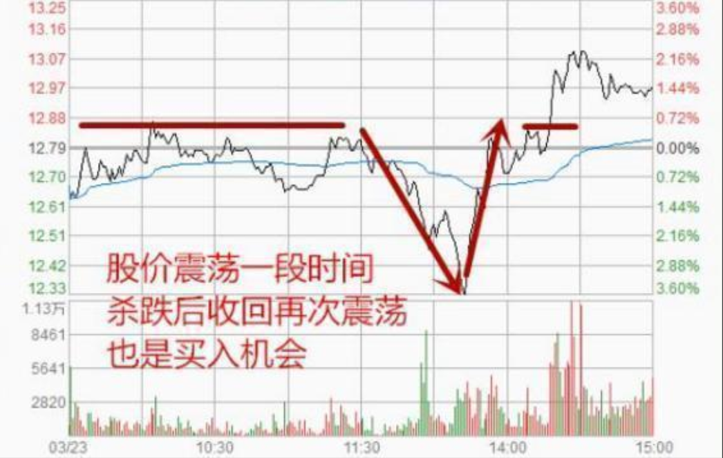 中国股市真正能发大财的只有一种人最简单的方式去炒股最赚钱