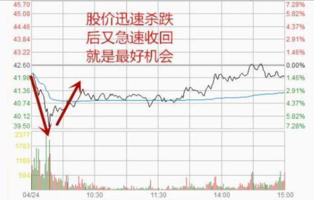 中国股市真正能发大财的只有一种人最简单的方式去炒股最赚钱