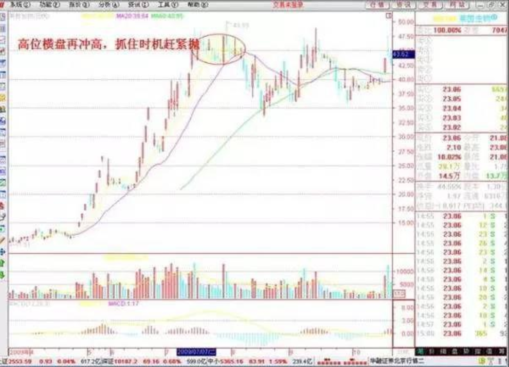 上海心理学牛散爆料交易的快和准来自专注和静定悟透即可获利
