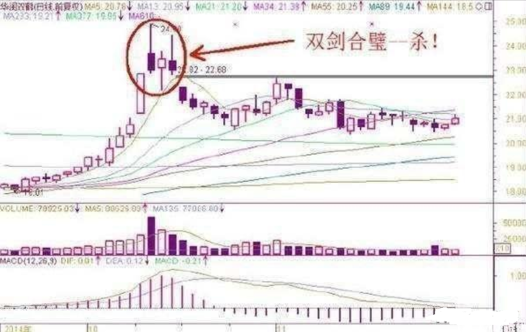 上海心理学牛散爆料交易的快和准来自专注和静定悟透即可获利