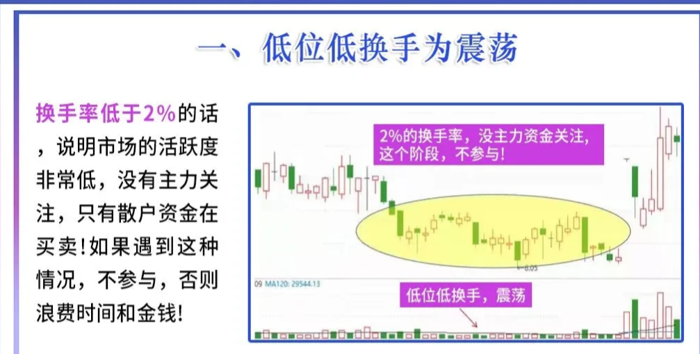 上海心理学牛散爆料交易的快和准来自专注和静定悟透即可获利