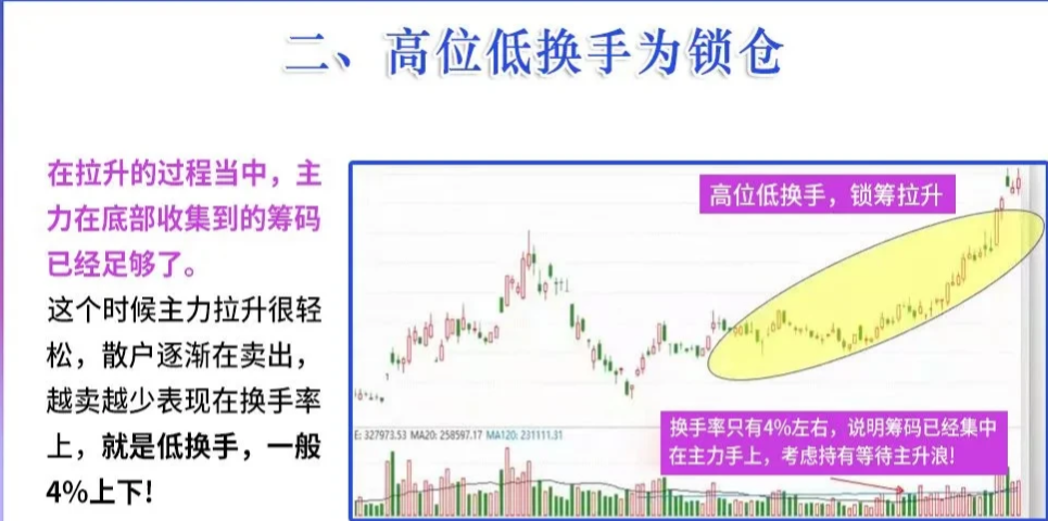 上海心理学牛散爆料交易的快和准来自专注和静定悟透即可获利