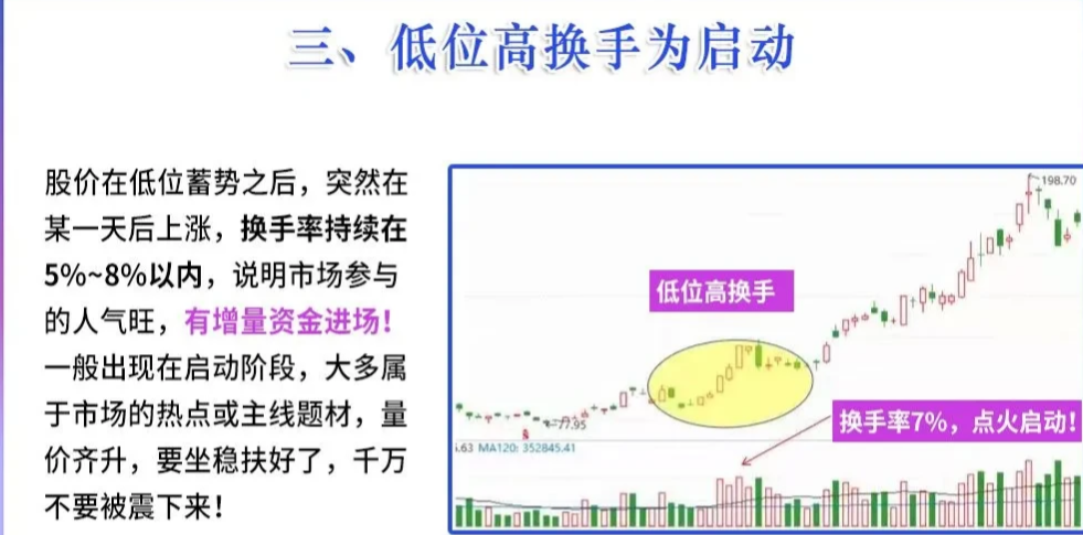 上海心理学牛散爆料交易的快和准来自专注和静定悟透即可获利