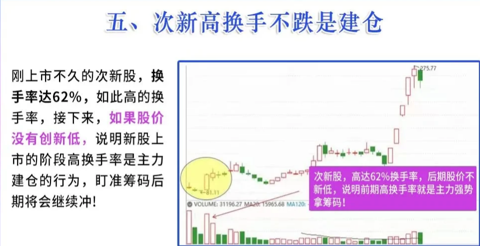 上海心理学牛散爆料交易的快和准来自专注和静定悟透即可获利