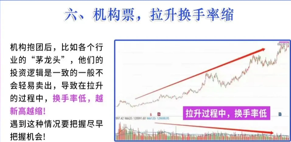 上海心理学牛散爆料交易的快和准来自专注和静定悟透即可获利