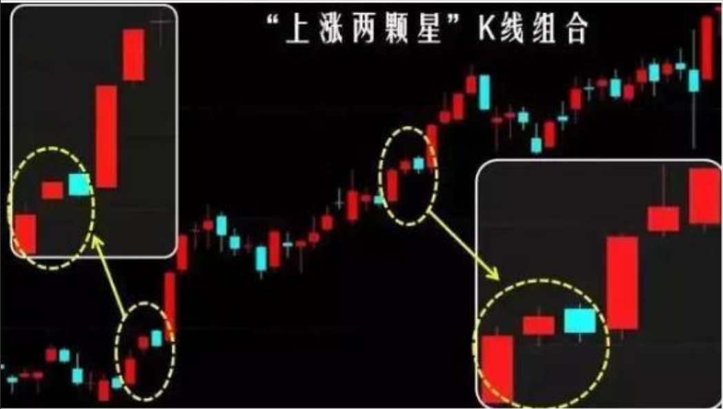写给迷茫的股民如果感觉到盈利很难看完此文或许你会有所收获