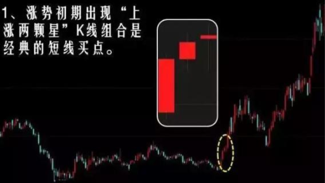 写给迷茫的股民如果感觉到盈利很难看完此文或许你会有所收获