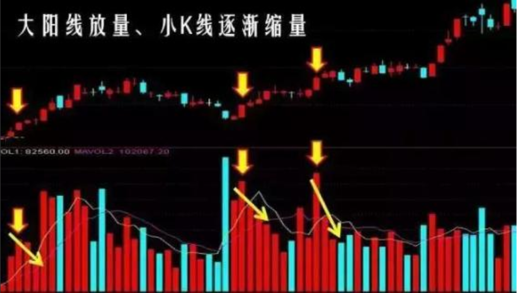 写给迷茫的股民如果感觉到盈利很难看完此文或许你会有所收获