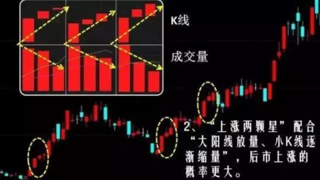写给迷茫的股民如果感觉到盈利很难看完此文或许你会有所收获