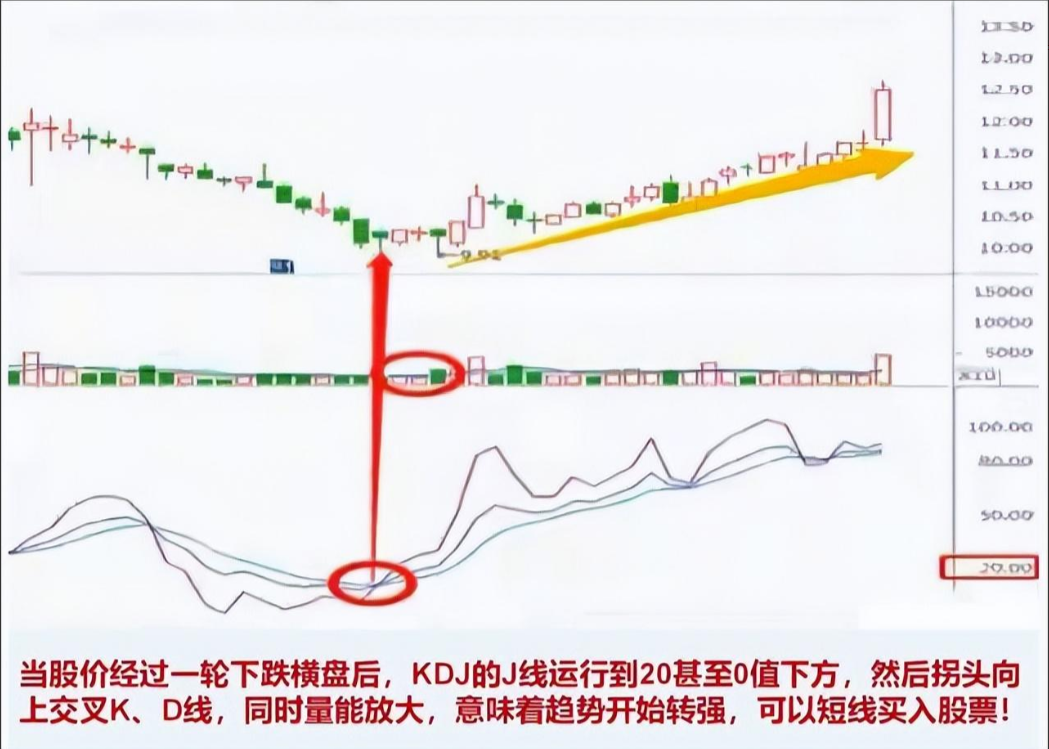 写给集体散户朋友们摆脱穷人思想即可获利此文将改变你的认知