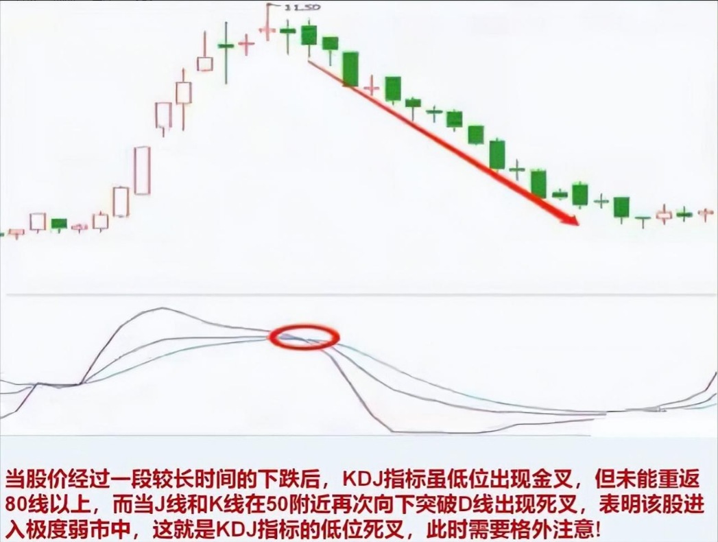 写给集体散户朋友们摆脱穷人思想即可获利此文将改变你的认知