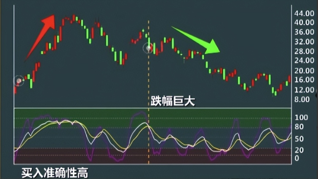 写给集体散户朋友们摆脱穷人思想即可获利此文将改变你的认知