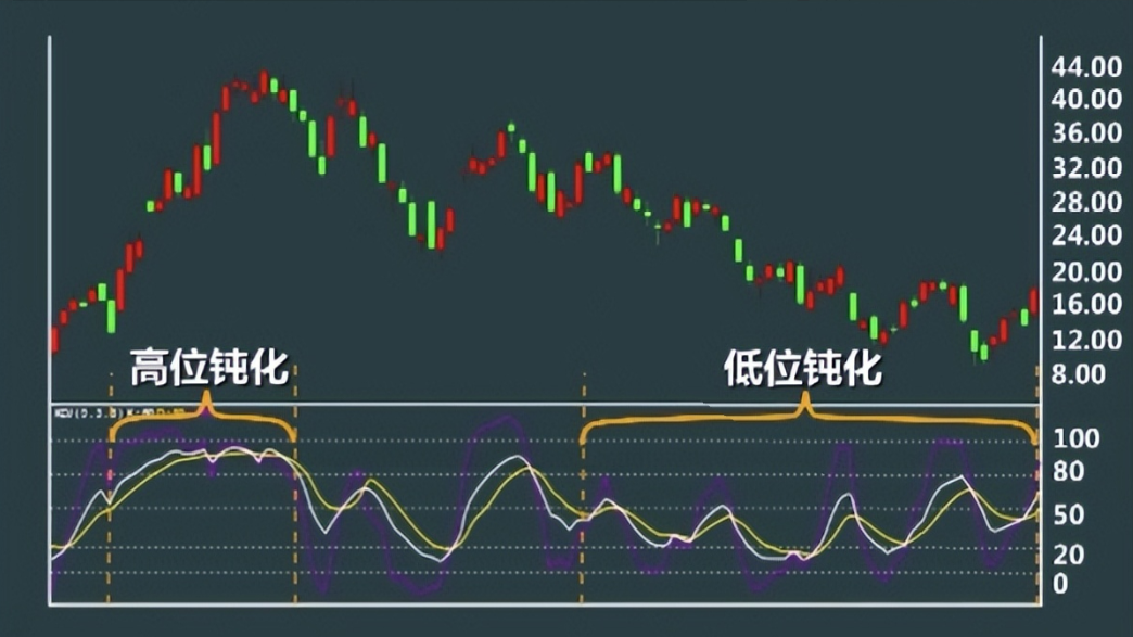 写给集体散户朋友们摆脱穷人思想即可获利此文将改变你的认知