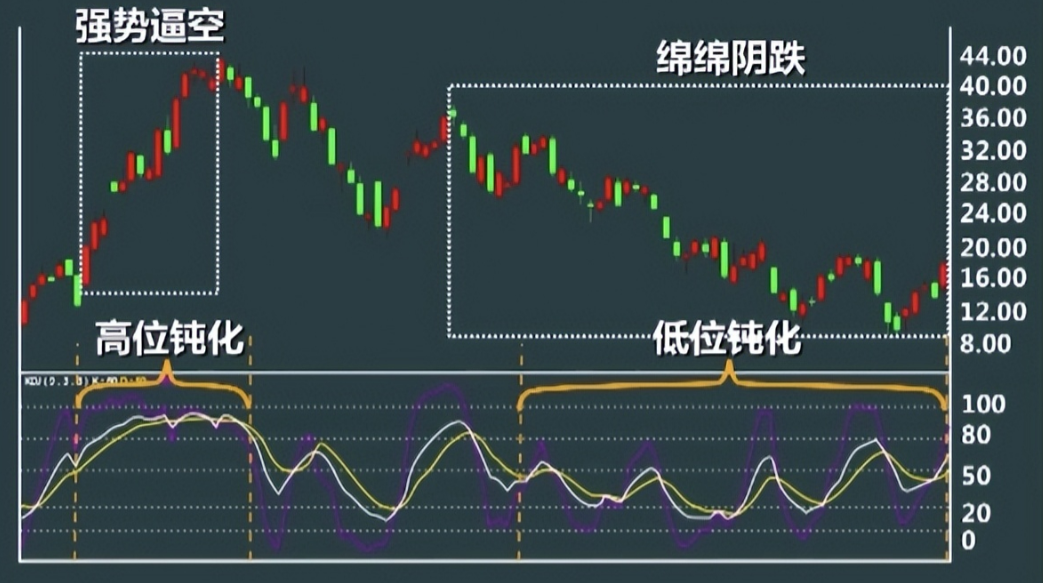 写给集体散户朋友们摆脱穷人思想即可获利此文将改变你的认知