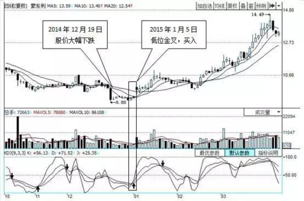 写给集体散户朋友们摆脱穷人思想即可获利此文将改变你的认知